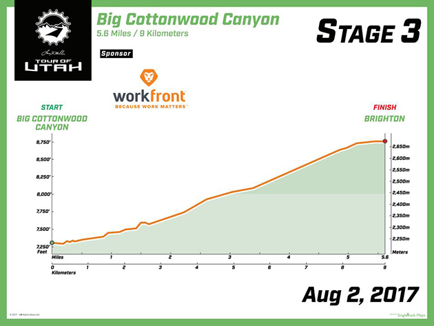 Stage 3 profile